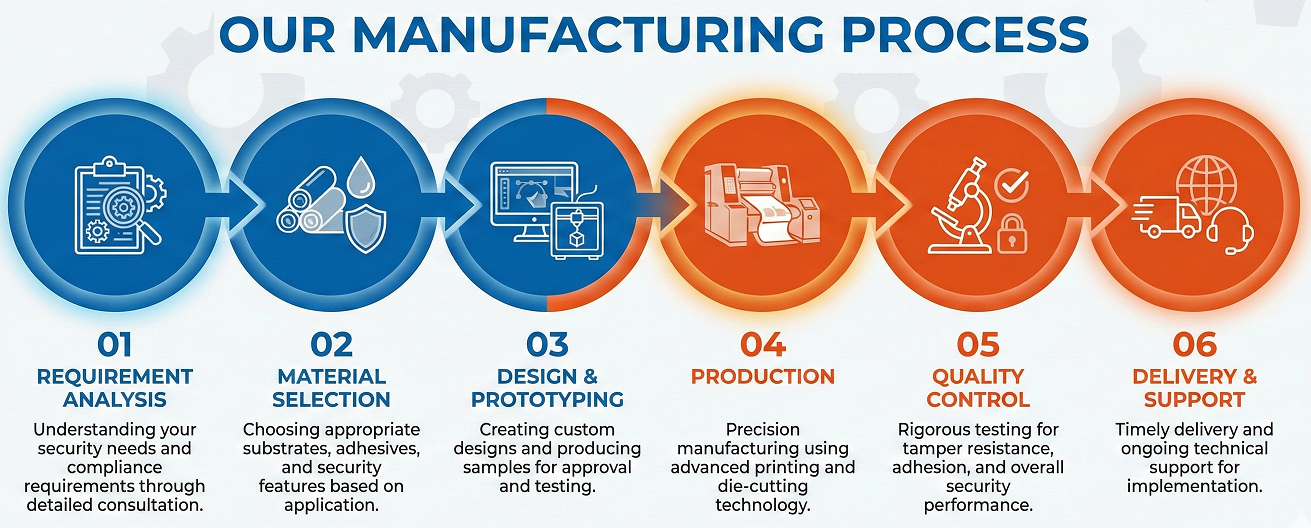 Tamper Evident Labels Manufacturing - Siyaji Industries